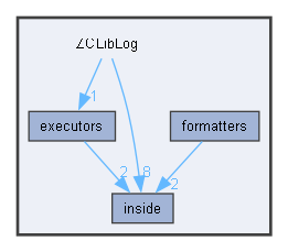 ZCLibLog